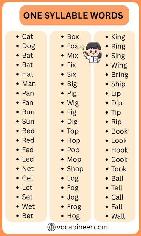 Easy One Syllable Words in English with Examples