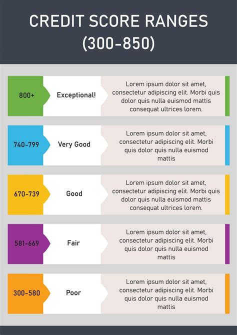 Credit Score Printable Chart