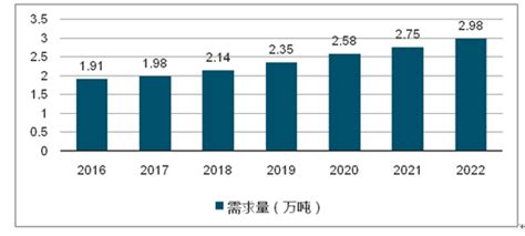 丹参市场分析报告_2018-2024年中国丹参市场前景研究与市场需求预测报告_中国产业研究报告网