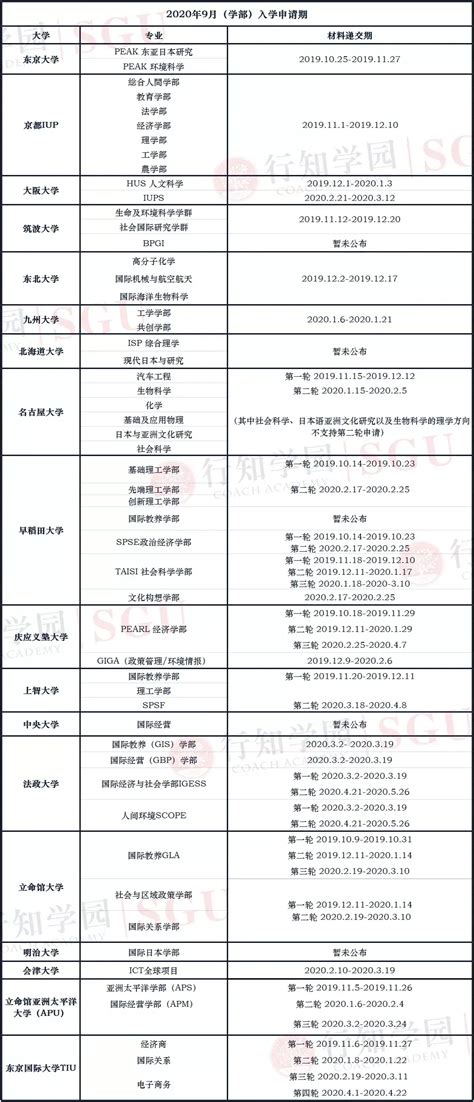 3月7日调查结束!2023年广东惠州市秋季义务教育起始年级入学情况调查公告