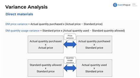 Image result for Variance Calculations