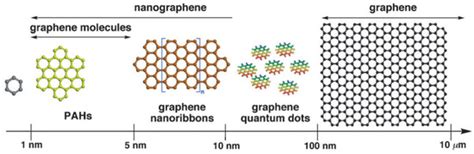Nanomaterials | Special Issue : Application of Nanoscale Materials for ...