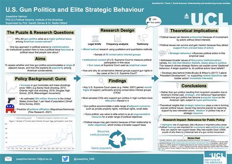 Prize winner, UCL Doctoral School Research Poster Competition 2021/22 – Josephine Harmon • academic