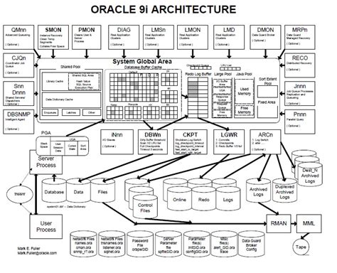 Oracle 9i Free Download - Getintopc