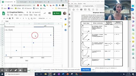 Linearizing a Graph 的图像结果
