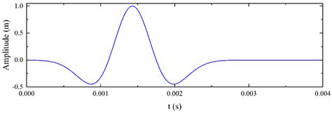 Localization of Buried Polyethylene Gas Pipelines Using Compressional ...