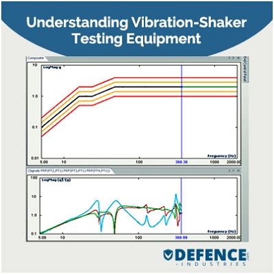 Image result for Vibration Testing Shaker