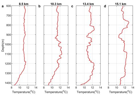 Turbulent Heat Fluxes in a Mediterranean Eddy Quantified Using Seismic ...