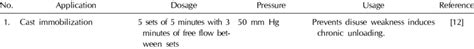 Image result for Bfprt Algorithm