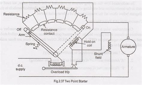 Starters - Types, Necessity, Working Principle, Construction | DC Motors