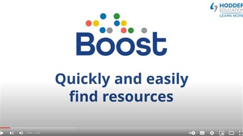 Image result for Boost Tutorial