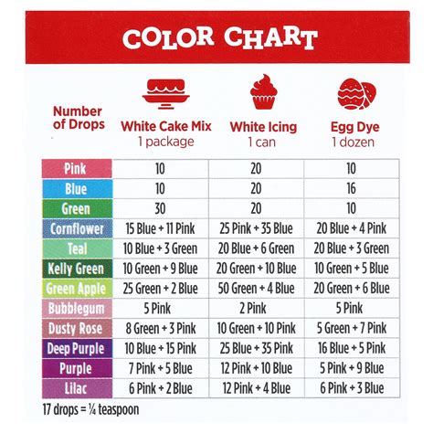 Food Color Mixing Chart 的图像结果