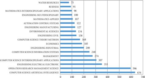 Image result for How to Use Web of Science Database