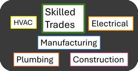 Trade skills 的图像结果