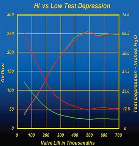 Image result for Carburetor Flow Bench Testing