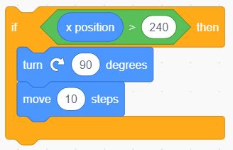 Image result for Purpose Examples From Scratch Programming