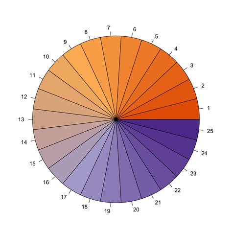 Get a long color palette with RColorBrewer – the R Graph Gallery