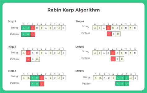 How to Calculate Hash Function for a Word in Rabin-Karp Algorithm 的图像结果