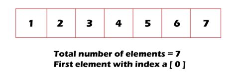 Stack Array 的图像结果