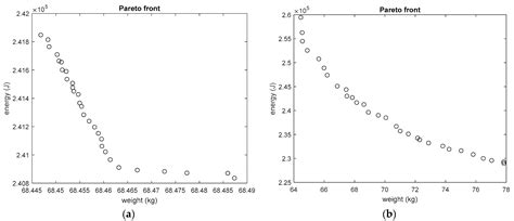 A Preliminary Design Method of High-Power Electro-Hydrostatic Actuators ...