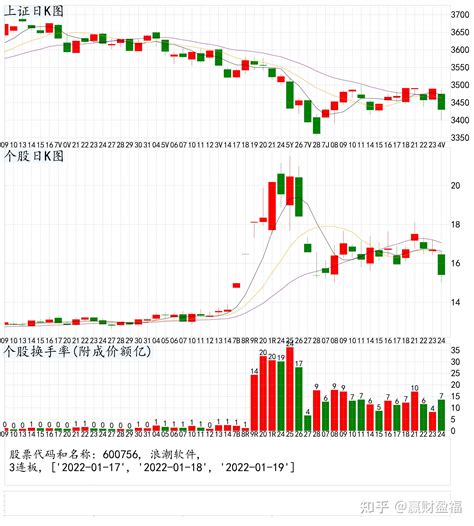 股票k线图入门图解教程从零开始学炒股股票入门基础知识全集_腾讯视频