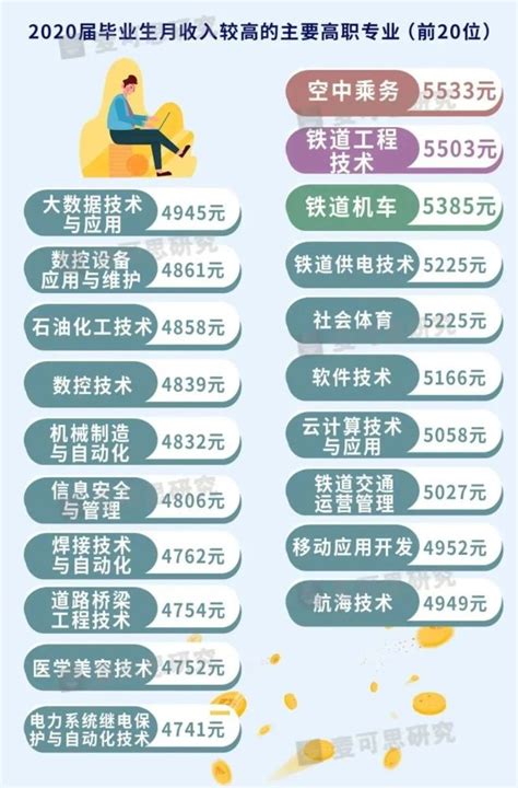 2021北京新政:7所院校毕业生可直接落户！附12个热门城市研究生落户政策 - 知乎