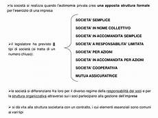 dispense diritto commerciale cobasso riassunto schemi societ 224 commerciale docsity dispense diritto commerciale cobasso riassunto schemi societ 224 commerciale docsity