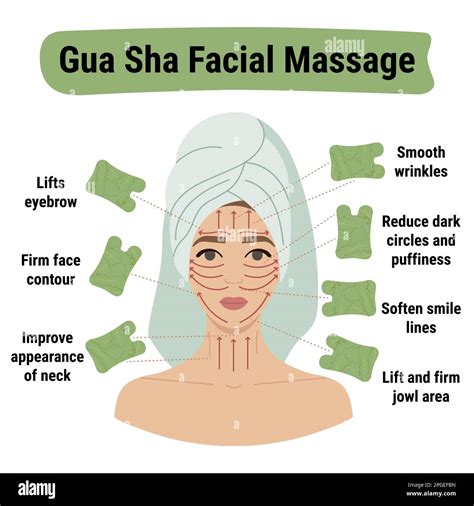 Does Gua Sha Work