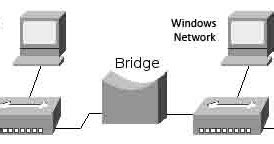 Bridge in Computer 的图像结果