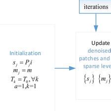 Image result for Algorithm Equation