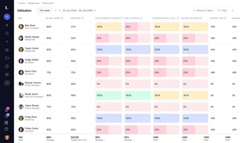 Image result for Project Dashboard Examples
