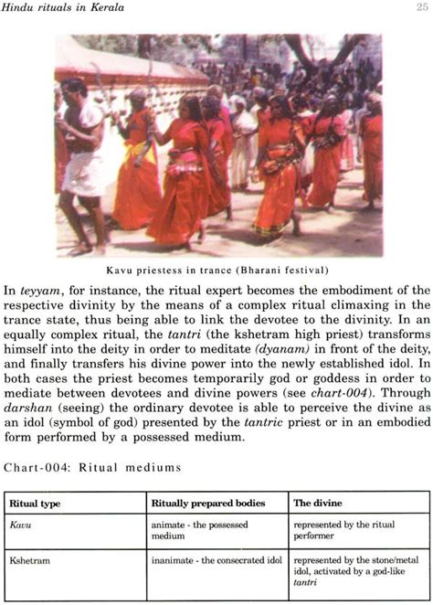 Ritual Music and Hindu Rituals of Kerala – Retail Maharaj