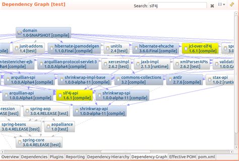 Image result for Java Dependency Cycle Graph