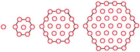 Hexagonal Number Formula 的图像结果