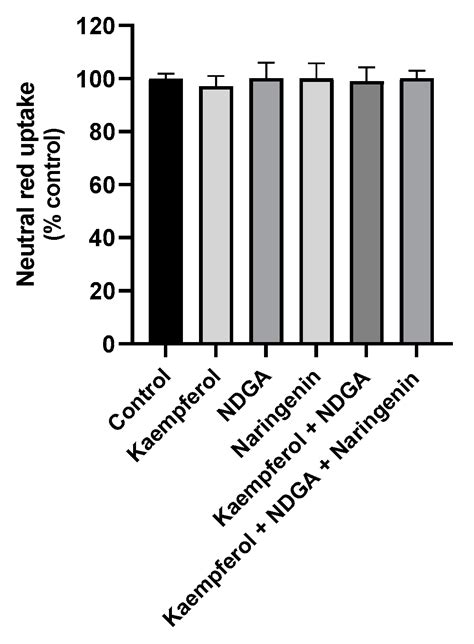 Lipid Nanoparticles Containing Mixtures of Antioxidants to Improve Skin ...