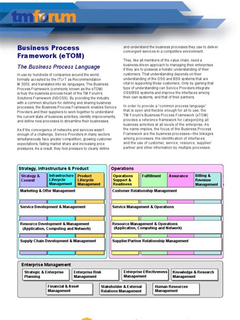 Image result for Business Process Framework Template