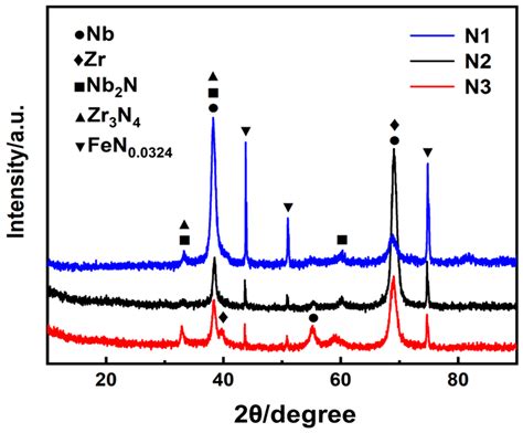 Effect of Nb–Zr–N Alloying Layer on Surface Mechanical Properties and ...