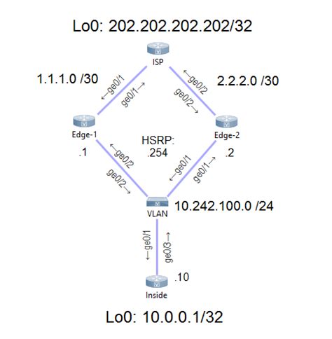 Image result for Configuring HSRP Lab