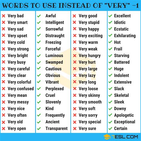 100+ Words to Use Instead of VERY in English • 7ESL