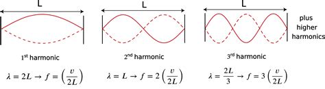Standing Wave Definition Science at Tracy Garza blog