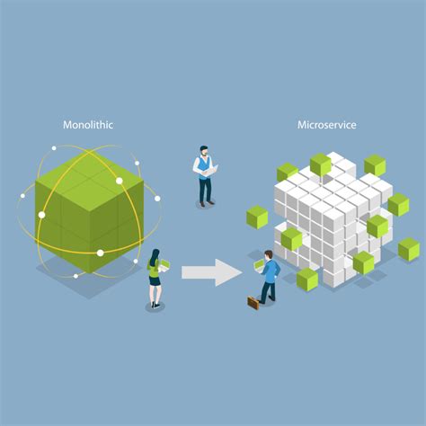 Image result for Examples of Micro Service Applications