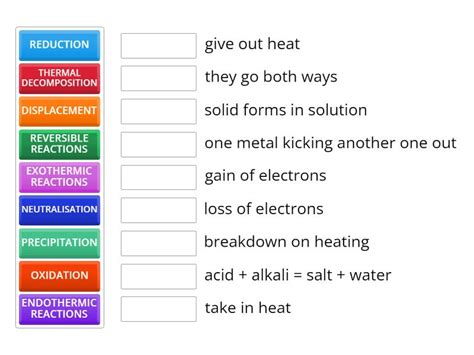 Image result for Basic Chemical Reactions