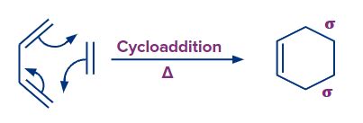 Pericyclic Reaction in Chemistry: Definition, Types and Importance | AESL