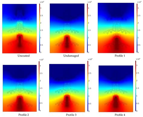 Pollution Flashover Characteristics of Coated Insulators under ...