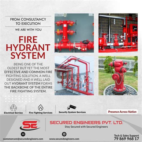 Hydrant Firefighting 的图像结果
