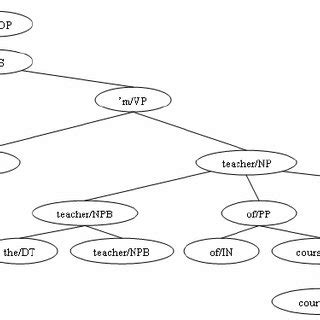 Syntactic Tree 的图像结果