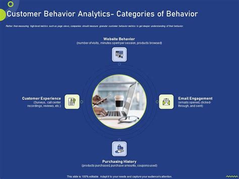 Customer Behavior Analytics 的图像结果