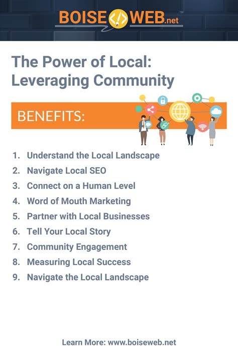 Local Connections 的图像结果