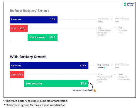 How Battery Smart Scaled India’s Largest EV Battery-Swapping Network ...
