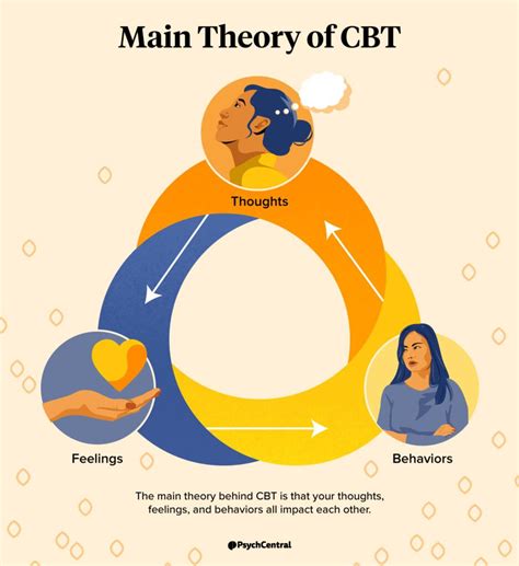 principles of cognitive behavioral therapy pdf